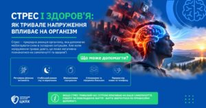 стрес і здоров'я